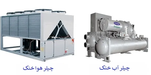 مقایسه چیلرهای تراکمی هوا خنک و آب خنک